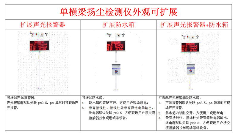 揚(yáng)塵噪聲監(jiān)測儀安裝圖