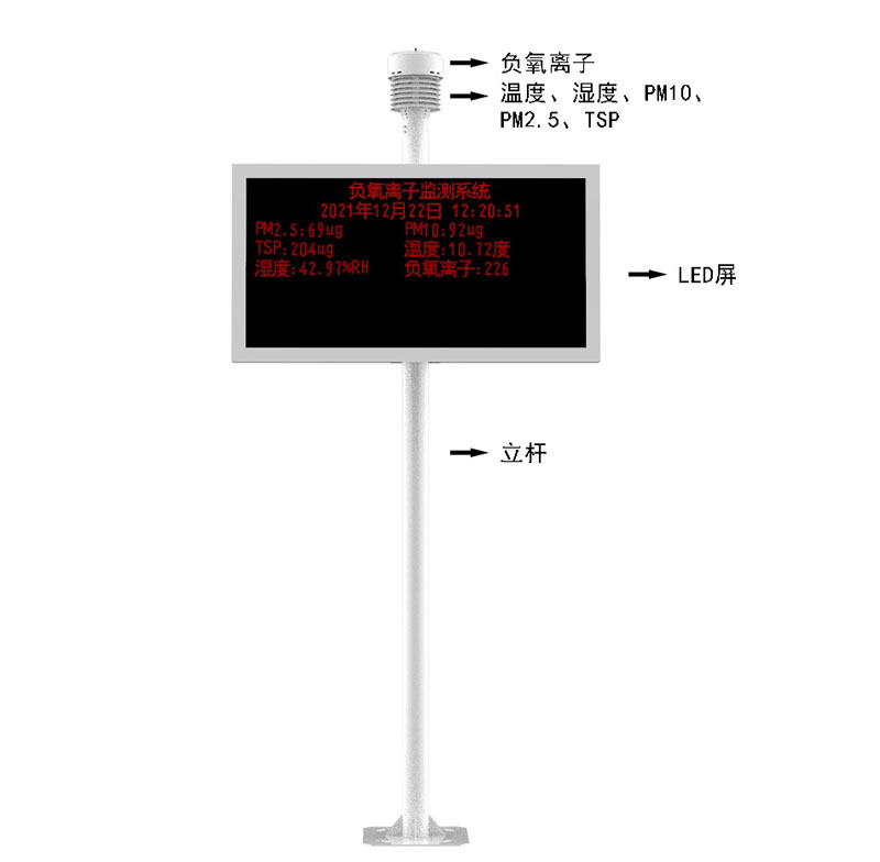 景區(qū)負(fù)離子監(jiān)測儀產(chǎn)品結(jié)構(gòu)圖