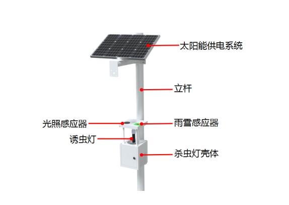 太陽能LED殺蟲燈產(chǎn)品結構圖