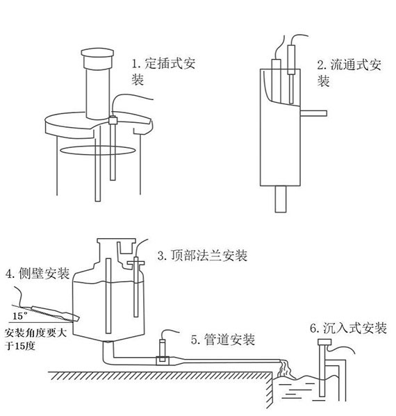 水質透明度傳感器安裝